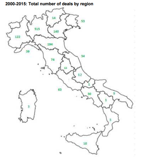 Da Bpm l’anno scorso un mld di euro ai private equity. E con la nuova banca si farà ancora di più