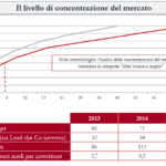 Il venture italiano cresce, ma i rendimenti 2015 sono negativi (-17,6%). La storia però è ancora troppo giovane