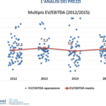 M&a, nel 28% dei casi gli acquirenti in Italia sono pmi (SDA Bocconi)