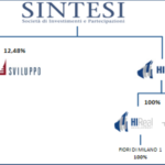 Sintesi ammessa al concordato in bianco