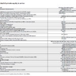 I quaranta dossier di private equity pronti per l’autunno