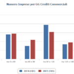 Le 101 aziende target perfetto per i fondi di private debt