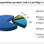 Studio di Banca d’Italia sul nuovo sistema delle garanzie, alla luce della nuova norma sul pegno non possessorio