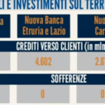 Good bank, giorni decisivi. Nicastro, è una vendita forzata, è un affare