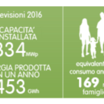 Terra Firma mette in vendita RTR Rete Rinnovabile