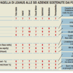 Come stanno le pmi dopo l’intervento dei fondi?  Una pagella ragionata per un campione di 6 disinvestimenti