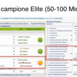 I numeri delle pmi Elite con 50-100 mln di ricavi. Online la registrazione del webinar