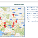 Campania, i 52 gruppi industriali ai raggi x. L’analisi dei bilanci consolidati 2015