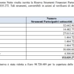 Italtel, intesa preliminare con Exprivia. Esclusiva prorogata al 3 marzo