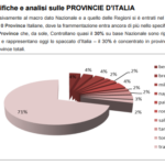 Nel 2016 quasi 270 mila aste immobiliari giudiziarie in Italia, per recuperare i crediti