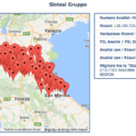 Emilia Romagna, i  488 gruppi industriali ai raggi x. L’analisi dei bilanci consolidati 2015