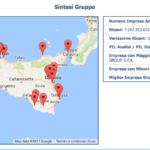 Sicilia, i 27 gruppi industriali ai raggi x. L’analisi dei bilanci consolidati 2015