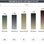 Advanced Capital cede a Capital Dynamics il portafoglio residuo del fondo ACII