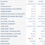 Le 5.103 pmi che non potranno rimborsare i loro debiti. Analisi Leanus sui prossimi Npl