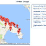 Puglia, i 34 gruppi industriali ai raggi x. L’analisi dei bilanci consolidati 2015