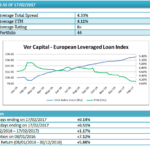 Lbo Index, total return dell’1,17% da inizio anno. I loan pagano il 4,11%