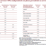 Servicer Npl, ecco chi saranno i protagonisti del prossimo m&a