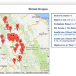 Umbria, i 45 gruppi industriali ai raggi x. L’analisi dei bilanci consolidati 2015