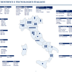 Fondo Italiano guarda a robotica e meccatronica. Le mappe degli incubatori e dei parchi tecnologici