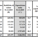 Banca Ifis verso l’esclusiva su GE Capital Interbanca