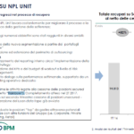 Offerte da 250-300 per i 750 mln euro di Npl immobiliari di Banco Bpm