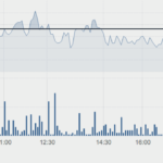 Digital360 parte a razzo sull’Aim. Primo giorno +23,5%