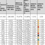 Tutti i tempi delle procedure giudiziarie immobiliari dei tribunali d’Italia, studio Tsei