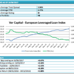 Dai leveraged loan in euro, total return del 2,55% da inizio anno