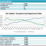 Rendimenti dei leveraged loan in euro a 5-7 anni fermi al 3,76%