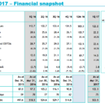 Nei prossimi giorni attese le offerte per Guala Closures