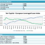 Il rendimento dei leveraged loan euro torna a salire. Pipeline di 8,5 mld euro in settembre