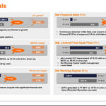 La holding di Unieuro cede il 15% in un’operazione di collocamento accelerato, per circa 50 mln euro