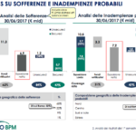 Banco Bpm prepara cartolarizzazione di Npl secured da 3 mld con Gacs. Prima ancora cederà altri 2 mld di Npl