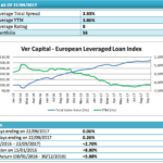 I rendimenti dei leveraged loan in euro fermi al 3,86%