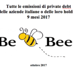 In nove mesi collocati 4,6 mld euro di debito privato di aziende italiane