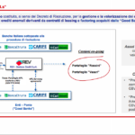 Npl, Cda di Rev il 24 ottobre per il portafoglio Rossini da un mld