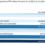 Nuovo minibond short term all’ExtraMot Pro per Datacol