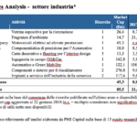 Le società industriali quotate all’Aim Italia valgono 8,8 volte l’ebitda