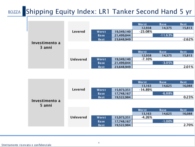 shipping index 1