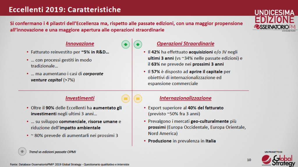 oss pmi