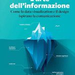 L’arte dell’informazione: Come la data visualization e il design ispirano la comunicazione – 25 settembre 2020