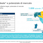 Il private debt in Italia ha un potenziale inespresso di 11 mld euro. Lo stima Cerved Rating Agency