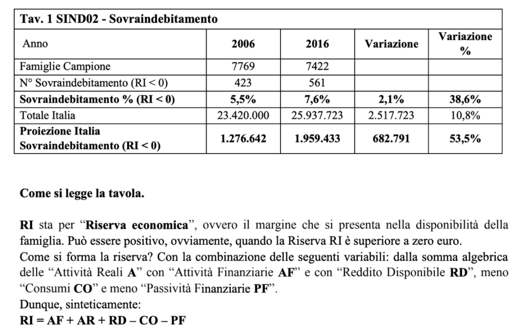 Ricerca a cura del Prof. Maurizio Fiasco, giugno 2018, Consulente della Consulta Nazionale Antiusura 