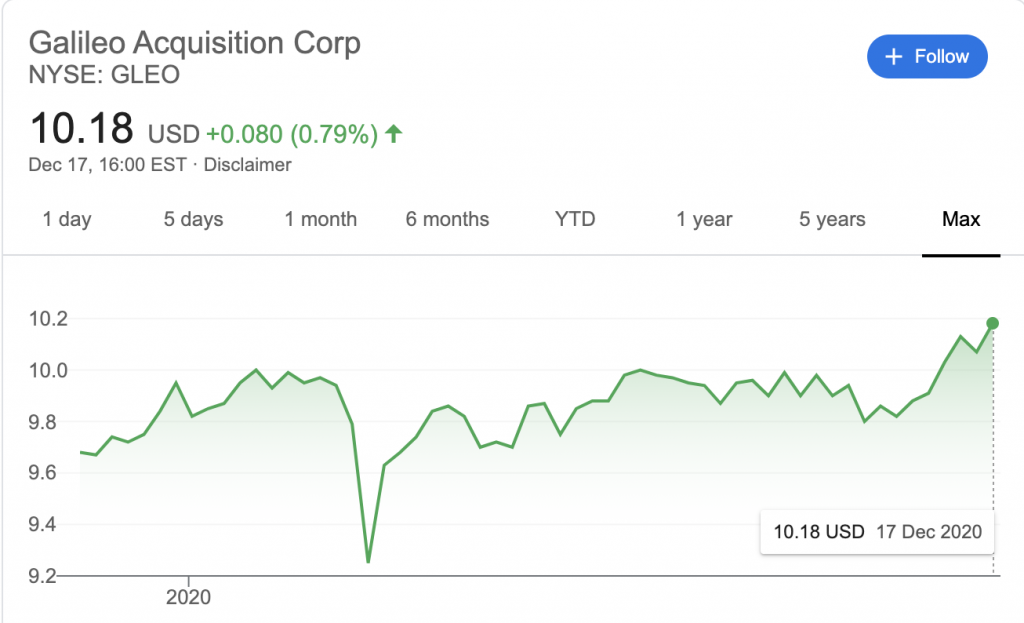 Il titolo Galileo Acquisition Corp al NYSE