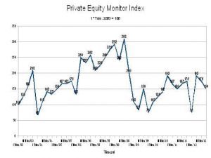 Private Equity Monitor index