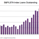 Leveraged loans