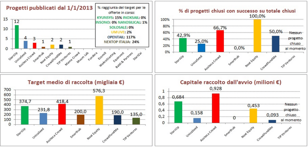 crowdfundingPolitecnico