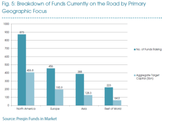 private equity raccolta