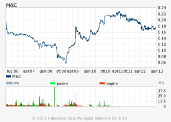 M&C private equity