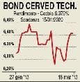 Bond Cerved